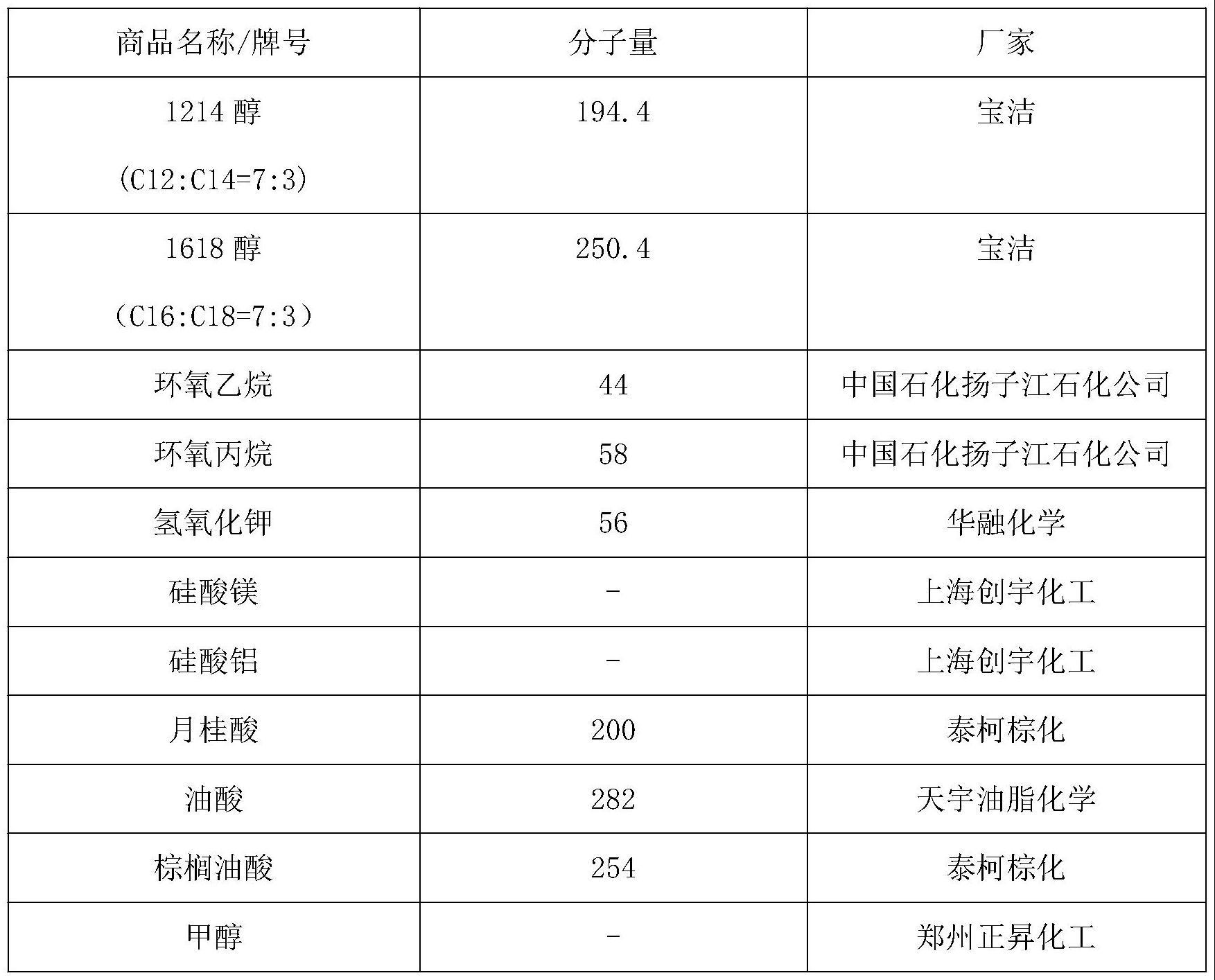 2024年12月22日聚醚消泡剂价格行情今日报价查询