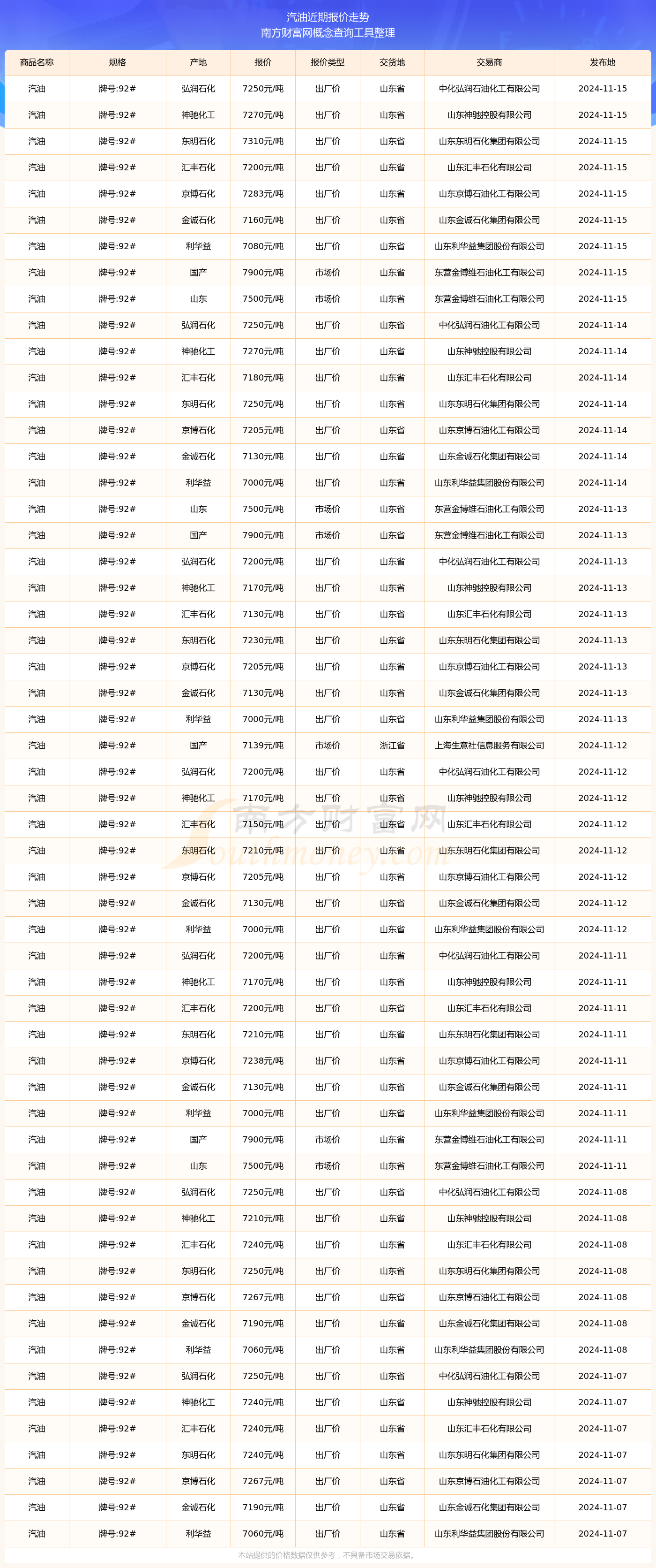 （2024年12月23日）今日天然橡胶期货最新价格行情查询