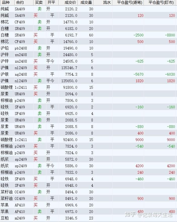 （2024年12月23日）今日纯碱期货最新价格行情查询