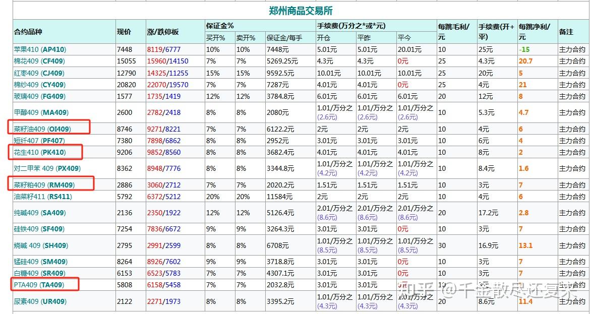 （2024年12月23日）今日PTA期货最新价格行情查询