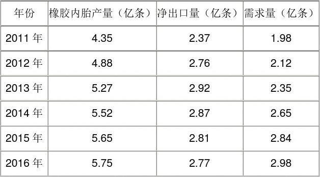 橡胶主力跌幅超1% 橡胶主产国进入产能收缩周期