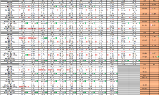 橡胶主力跌幅超1% 橡胶主产国进入产能收缩周期