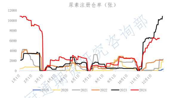 2024年12月23日今日现货尿素价格行情最新报价