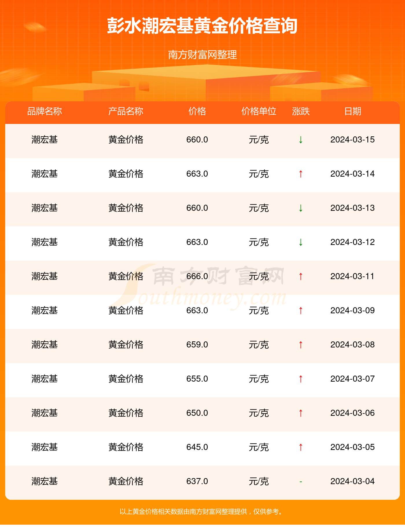 2024年12月23今日对二甲苯最新价格多少钱一吨