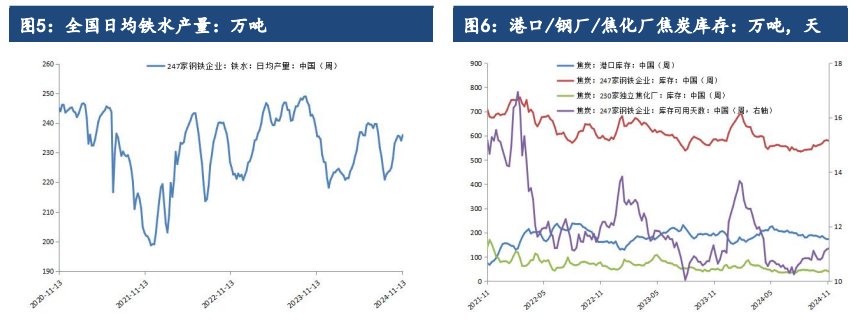 塑料下游抵触高价原料 基本面短期偏空