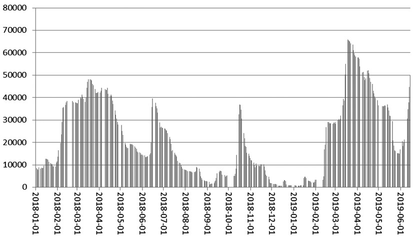 塑料下游抵触高价原料 基本面短期偏空