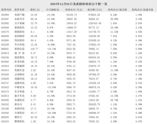 2024年12月23日最新奥克立林价格行情走势查询