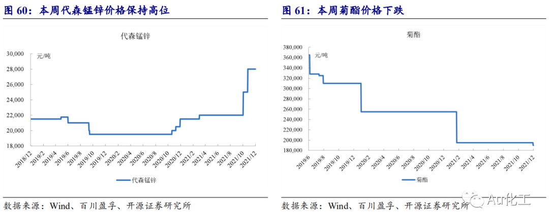 2024年12月23日磷酸氢二铵报价最新价格多少钱
