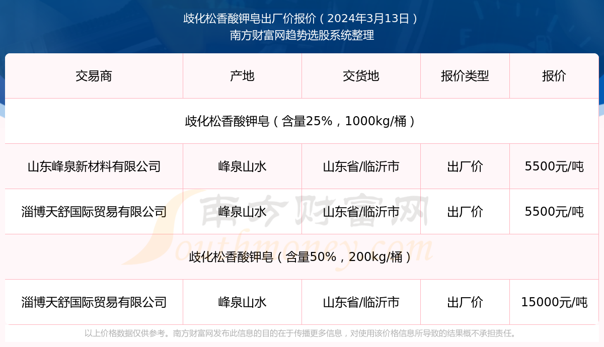 2024年12月23日最新异丙苯价格行情走势查询