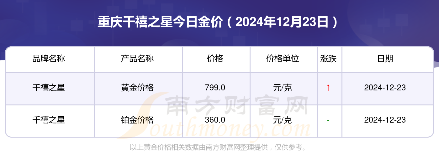 2024年12月23日丙酸报价最新价格多少钱