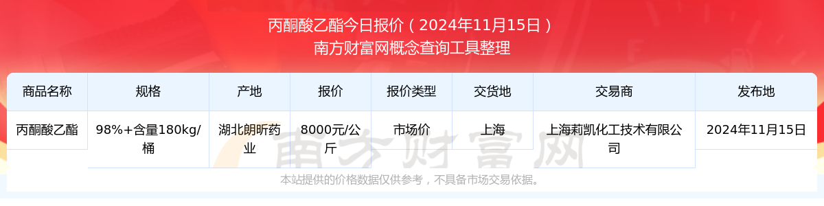 2024年12月23日最新丙酮价格行情走势查询