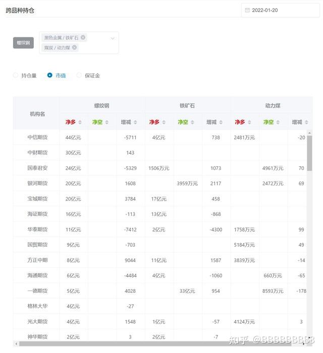 12月23日玻璃期货持仓龙虎榜分析:空方呈进场态势