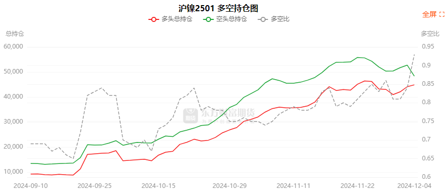 12月23日尿素期货持仓龙虎榜分析:多方呈退场态势
