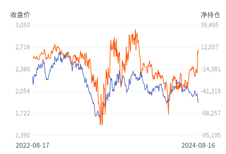12月23日尿素期货持仓龙虎榜分析:多方呈退场态势