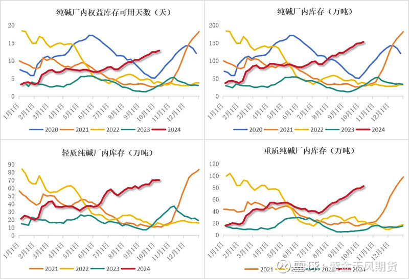 (2024年12月24日)今日纯碱期货最新价格行情查询