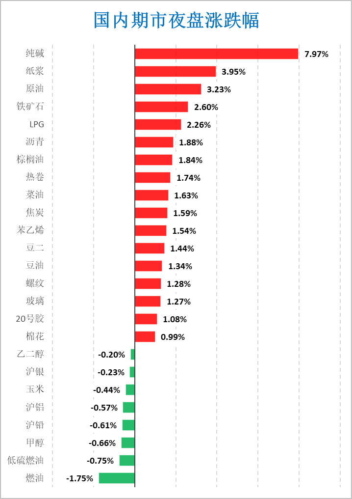 (2024年12月24日)今日纯碱期货最新价格行情查询