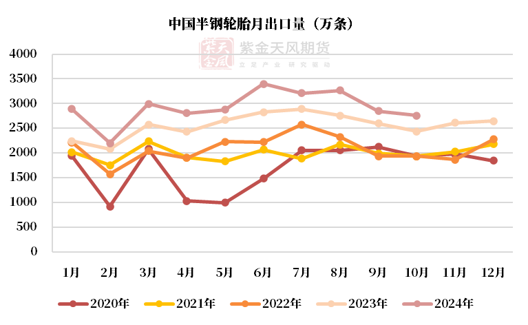 （2024年12月24日）今日天然橡胶期货最新价格行情查询