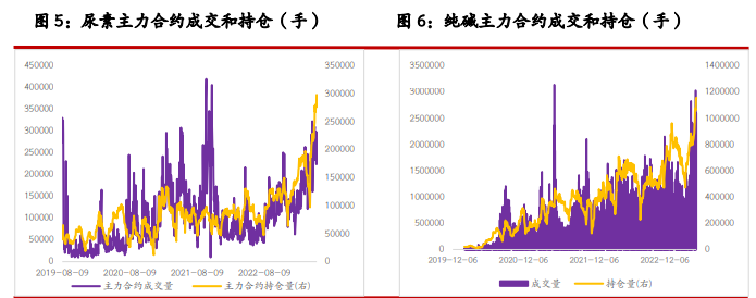 纯碱市场暂时缺乏驱动 短期格局仍然是供强需弱