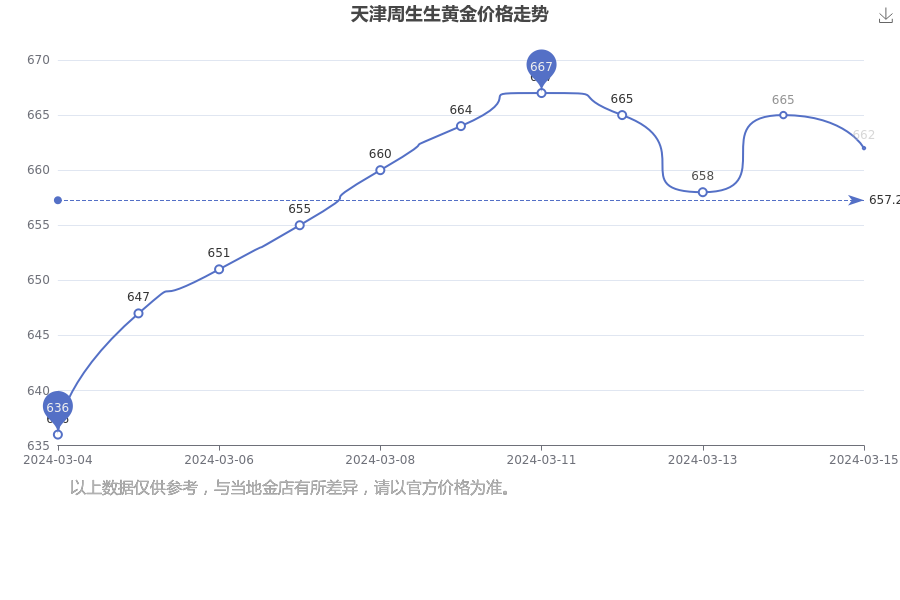 2024年12月24日最新咪唑烷基脲价格行情走势查询