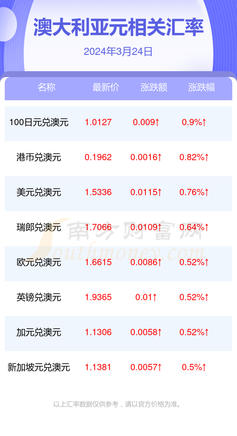 2024年12月24日最新磺酸价格行情走势查询