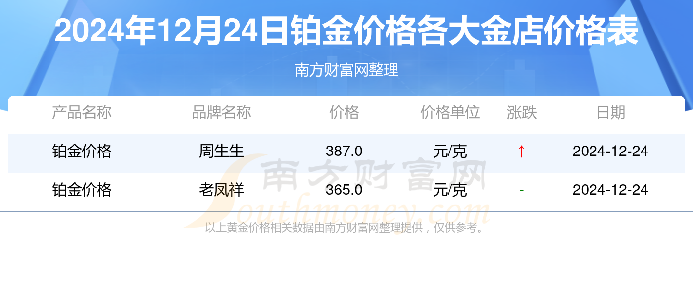 2024年12月24日醋酸叔丁酯价格行情最新价格查询