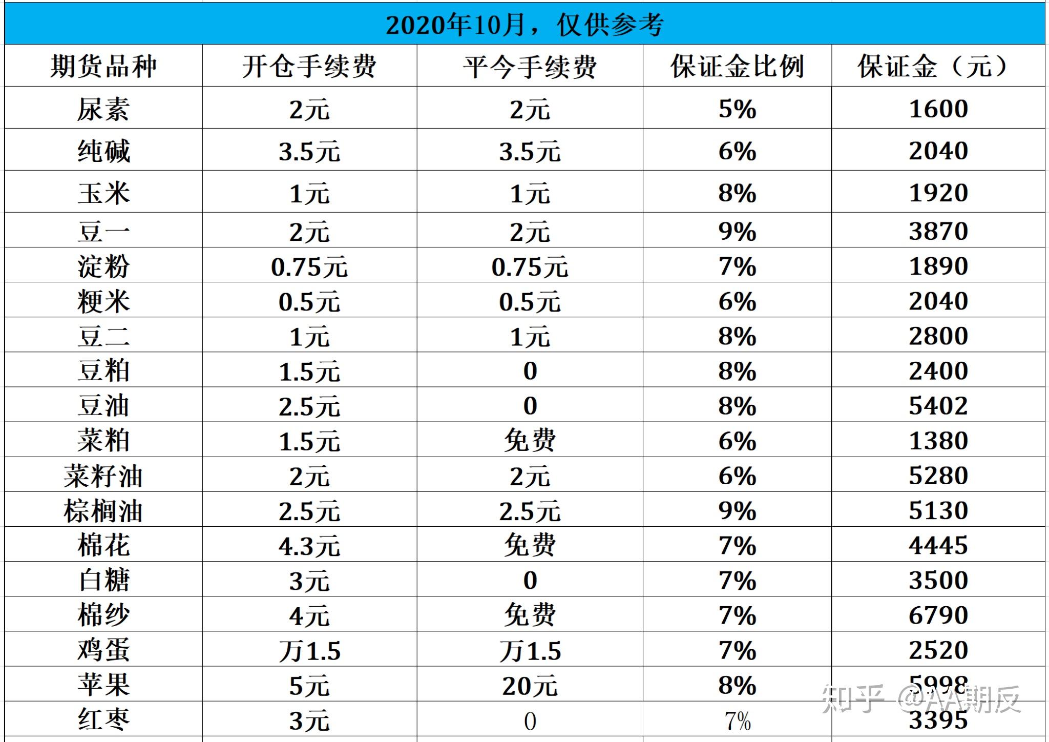 12月24日PTA期货持仓龙虎榜分析：PTA期货主力处于净空头状态