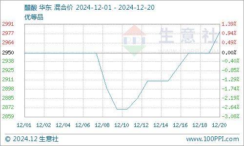 12月24日西北甲醇企业签单量104000吨