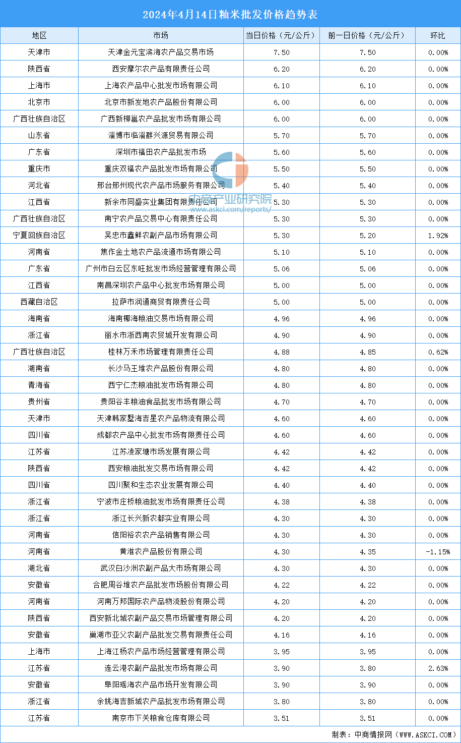 2024年12月24日除磷剂价格行情最新价格查询