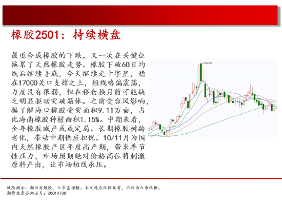 12月24日橡胶期货持仓龙虎榜分析：空方进场情绪高涨