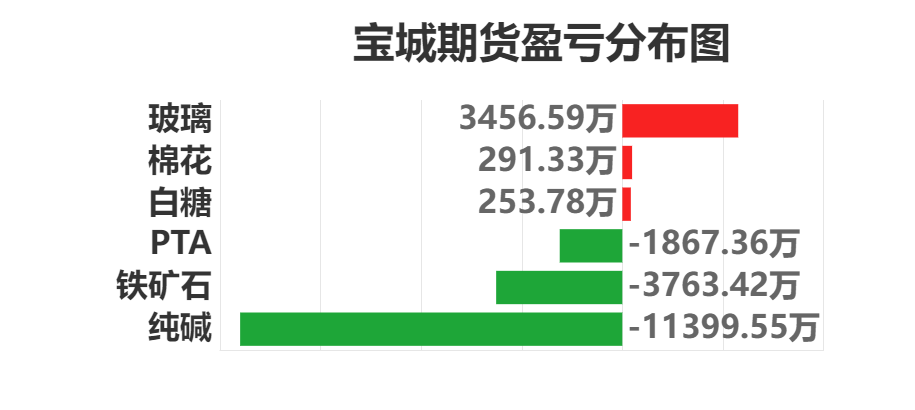 12月24日纯碱期货持仓龙虎榜分析：多空双方均呈离场态势