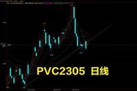 12月24日纸浆期货持仓龙虎榜分析：银河期货减仓4033手多单