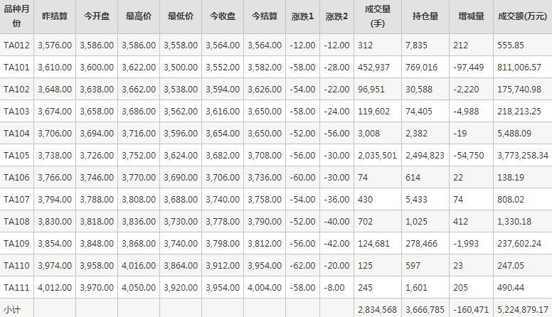 （2024年12月25日）今日PTA期货最新价格行情查询