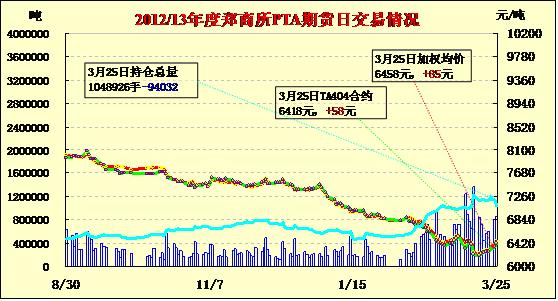 （2024年12月25日）今日PTA期货最新价格行情查询