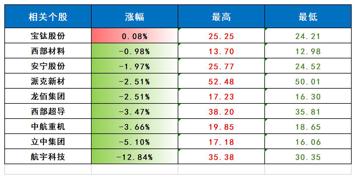 EB：生产利润回落 价格震荡走弱