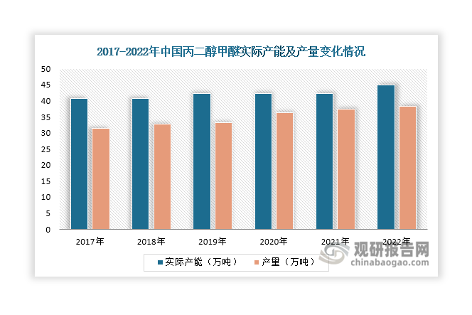 甲醇：市场心态偏好 关注下游采购动态