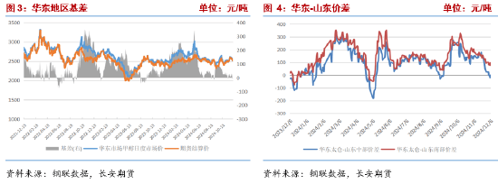 EB：生产利润回落 价格震荡走弱