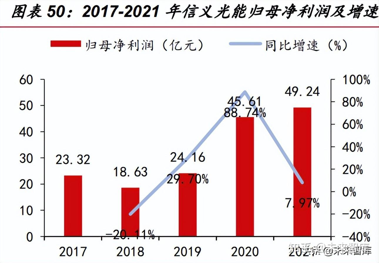 玻璃市场处于消费淡季 期价需要消化预期