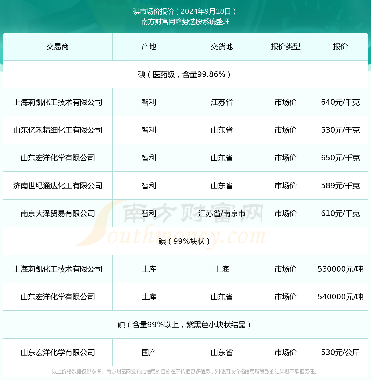 2024年12月25日最新碘价格行情走势查询