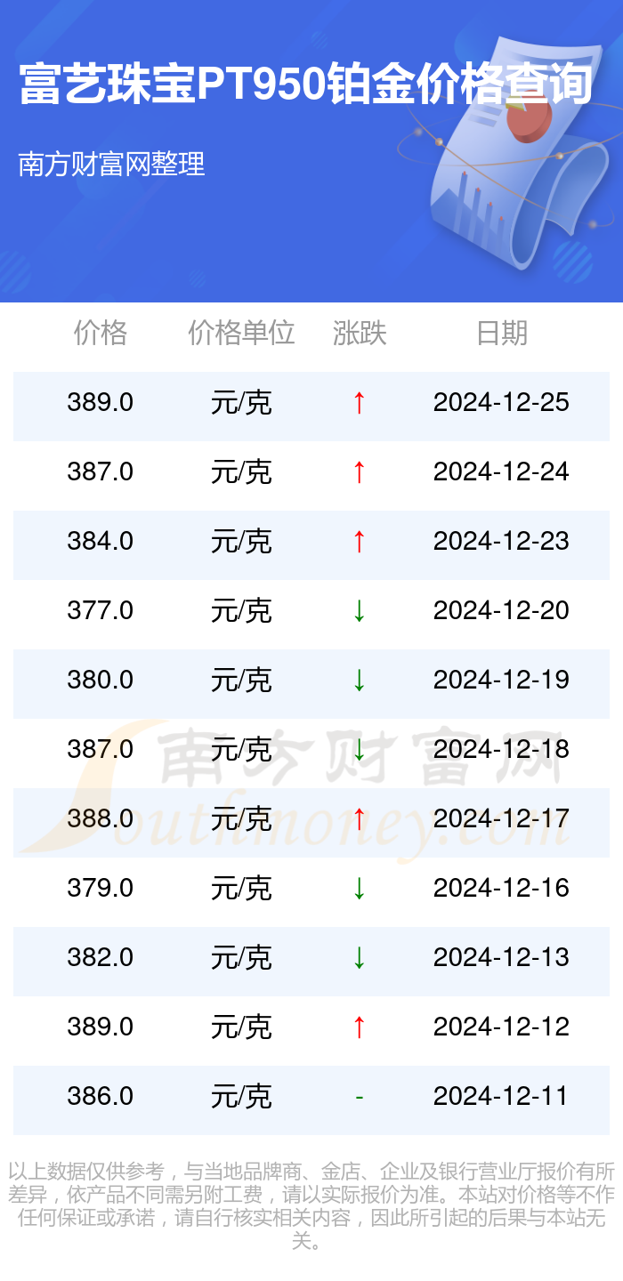 2024年12月25日今日二丙酮醇价格最新行情走势
