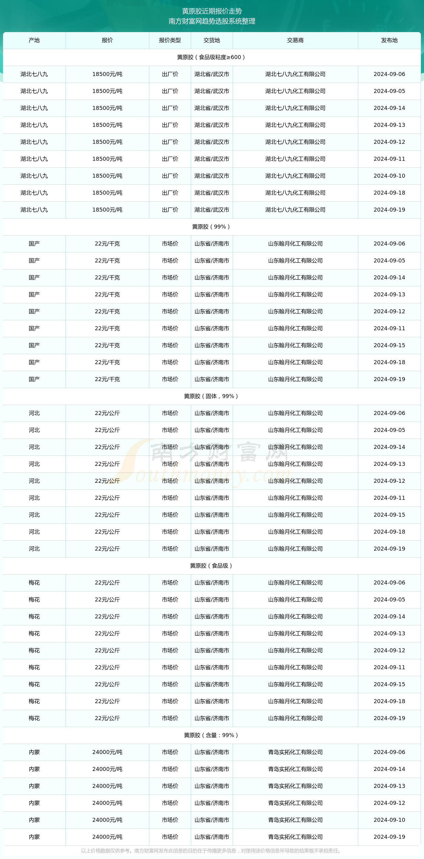 2024年12月25日二价酸酯DBE溶剂价格行情最新价格查询