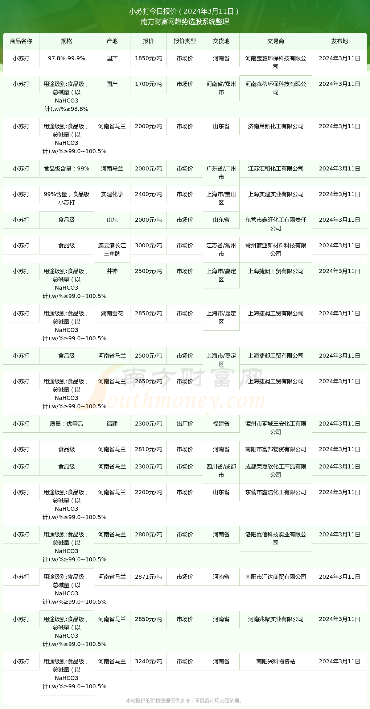 2024年12月25日二价酸酯DBE溶剂价格行情最新价格查询