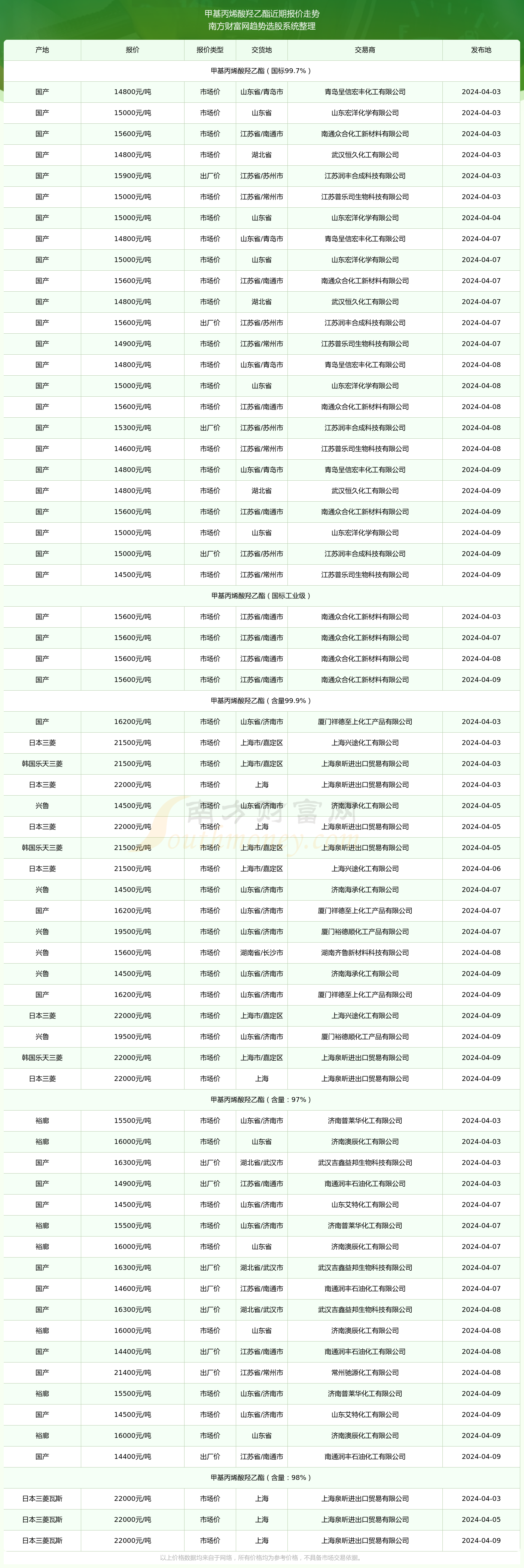 2024年12月25日今日丙烯酸乙酯价格最新行情消息