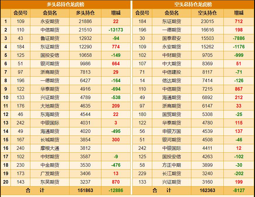 12月25日尿素期货持仓龙虎榜分析：多方进场情绪强于空方