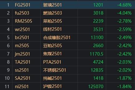 12月25日纯碱期货持仓龙虎榜分析：空方进场情绪强于多方