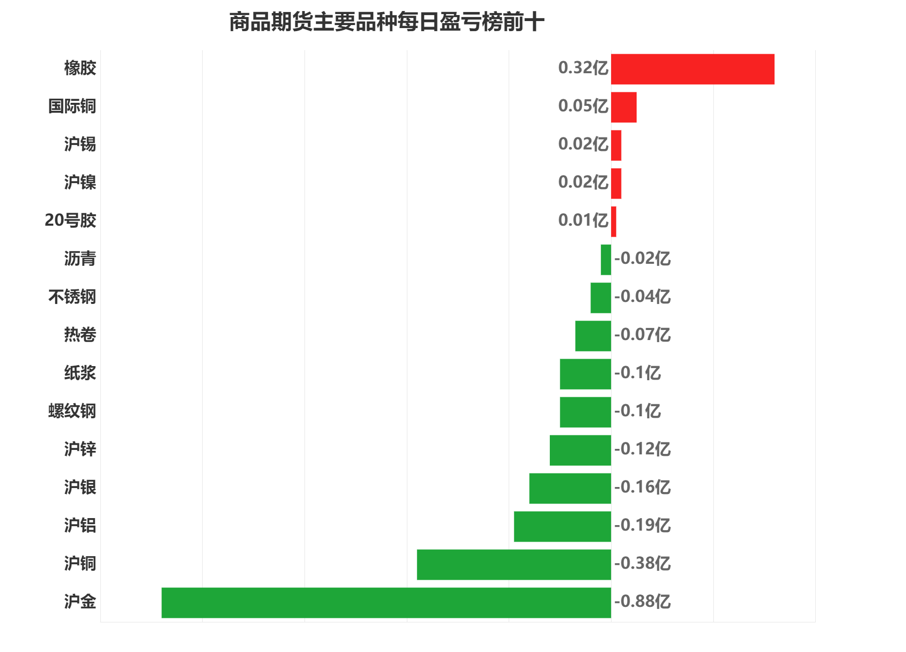 12月25日纯碱期货持仓龙虎榜分析：空方进场情绪强于多方