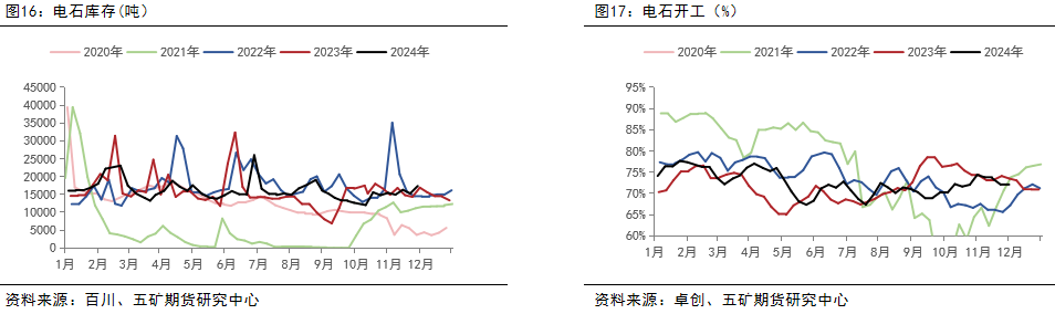 （2024年12月26日）今日PVC期货最新价格行情查询