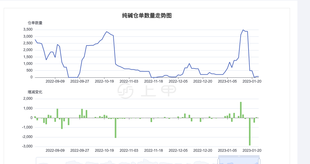 （2024年12月26日）今日纯碱期货最新价格行情查询