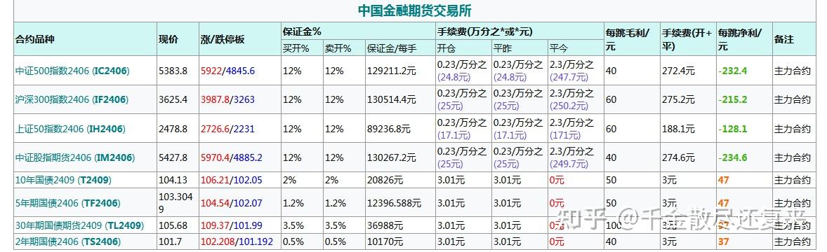 （2024年12月26日）今日PTA期货最新价格行情查询