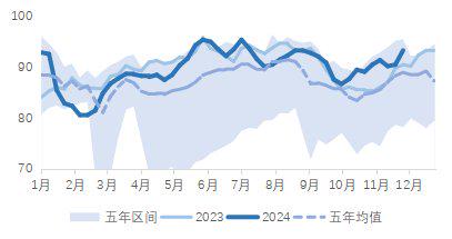 12月26日小苏打开工率数据录得64.46%