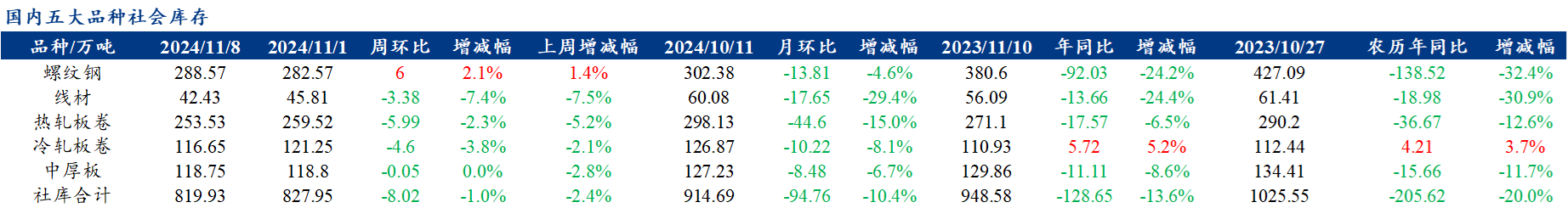 【库存】12月26日华东乙二醇港口库存47.56万吨